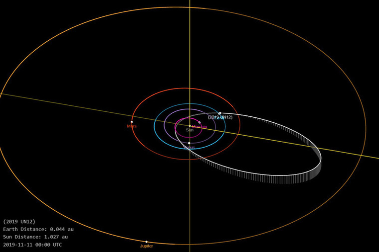 Mapa que mostra la trajectÃ²ria de l'asteroide, passant a prop de la Terra