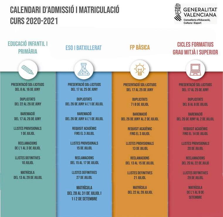 Calendari d'admissiÃ³ i matriculaciÃ³ per al curs 2020-2021