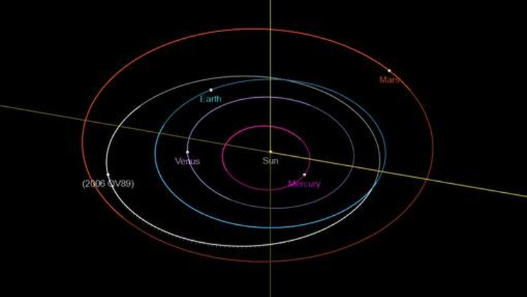 La possible Ã²rbita del polÃ¨mic asteroide