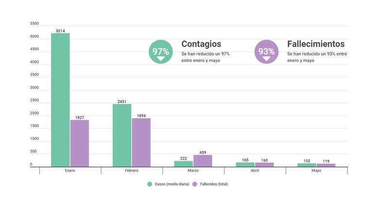 Balanç coronavirus a la Comunitat Valenciana